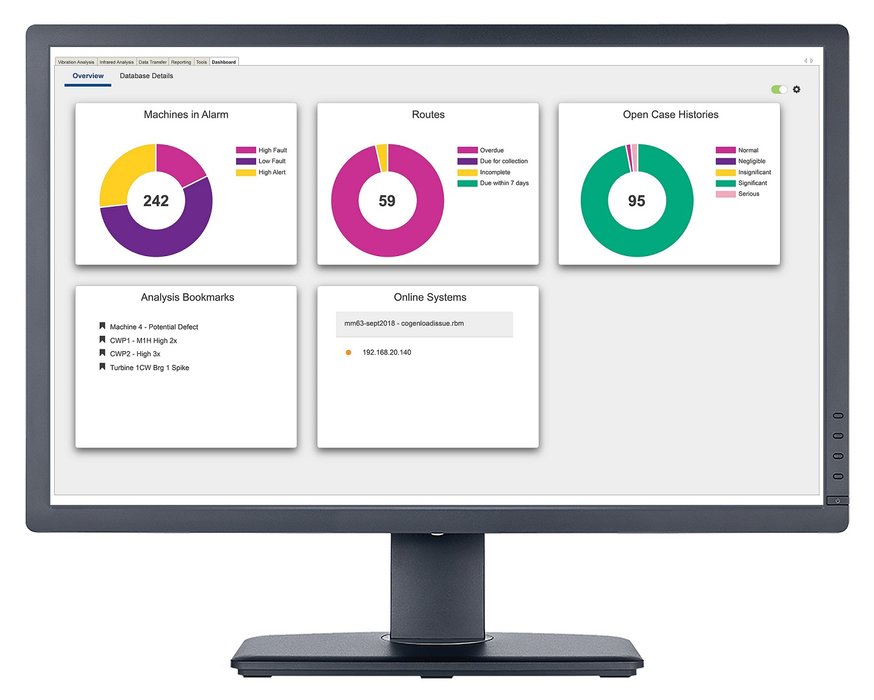 Software Upgrades Speed Predictive Maintenance Response